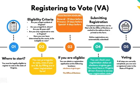 How to register to vote
