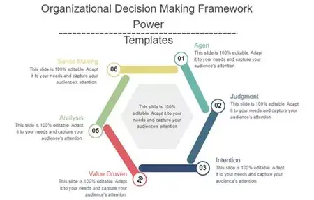 How to Create a Decision-Making Framework