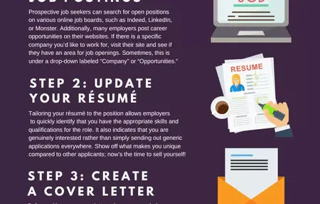 How to Apply for a Job