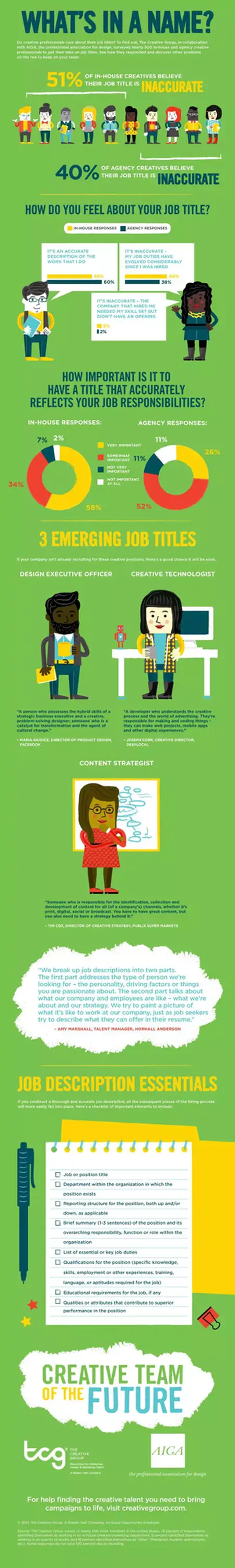How to Find a Job in the Creative Industry