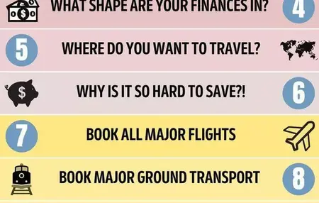 How to Make the Most of Your Travel Time